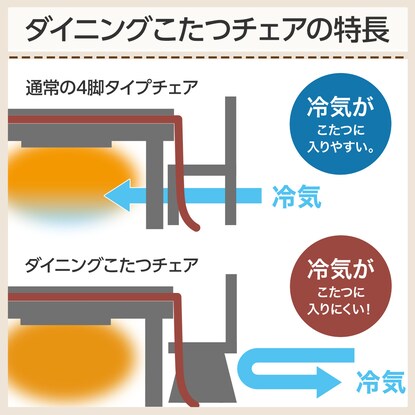 ダイニングこたつチェア（C-10K肘付きNA/DR-BE）