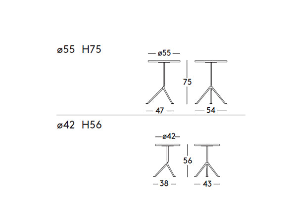 Official table 4