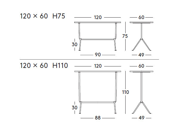 Official table 5