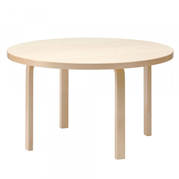 TABLE 91 Birch