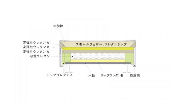 SO-11 Sofa 1 seater 900