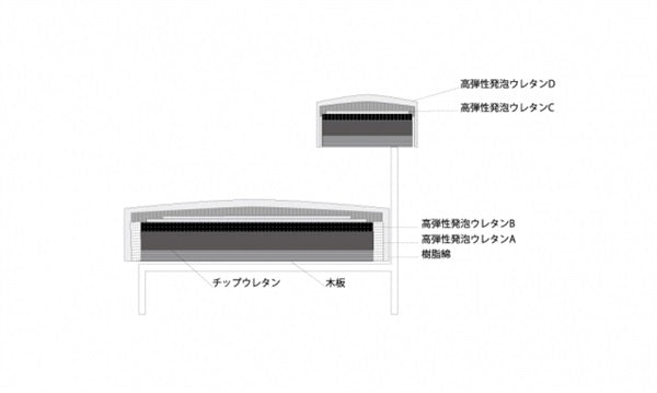 SO-01 3-seater sofa, left arm, 1800