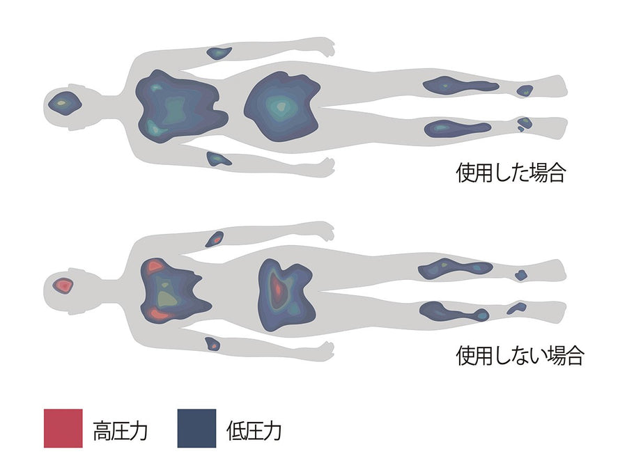 airweave 四季布団 和匠