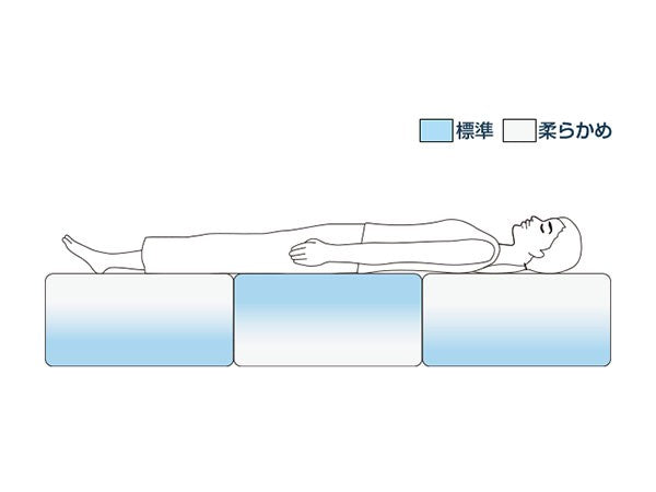 airweave bedmattress S03