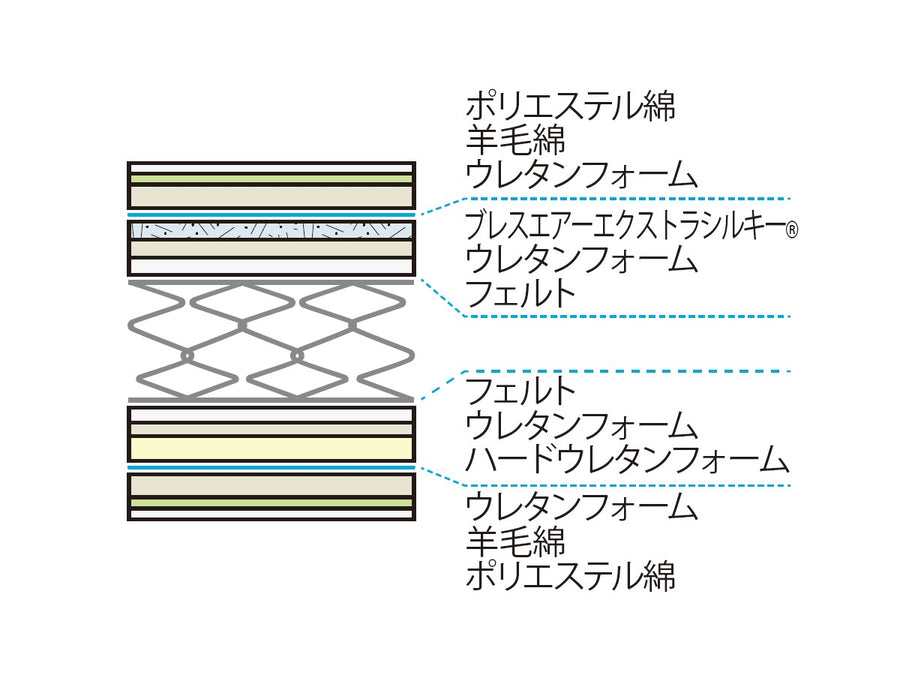 Life Treatment Mattress LT-7000