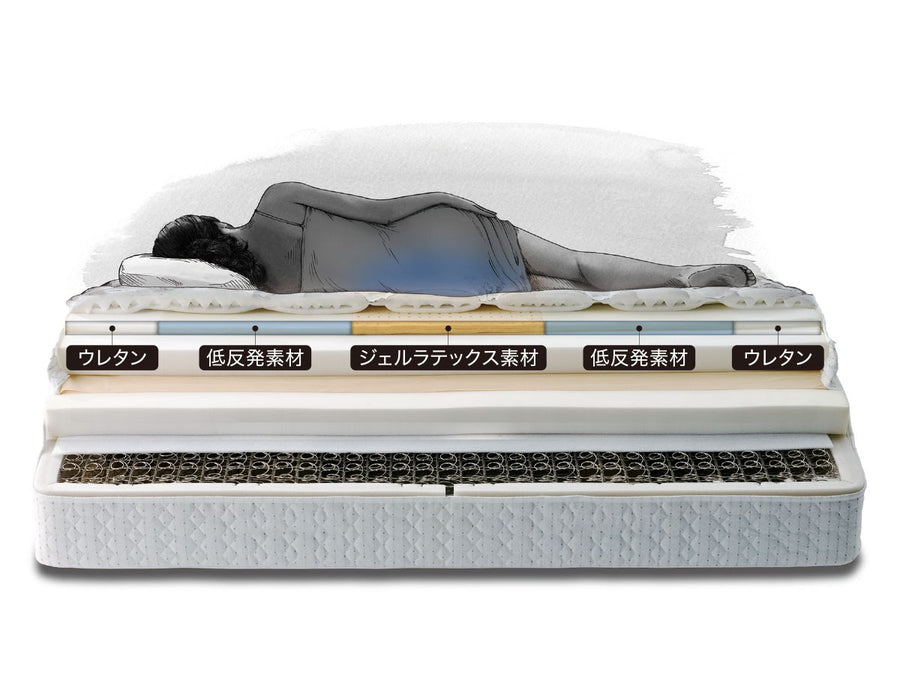 Sealy Mattress MASTERPIECE Premium EPT