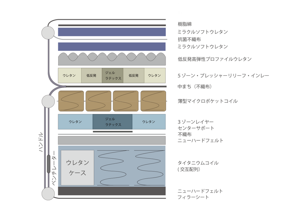 Sealy Mattress MASTERPIECE Premium EPT