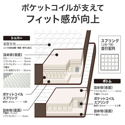 Single mattress (N Sleep Premium P1-02CR VH)