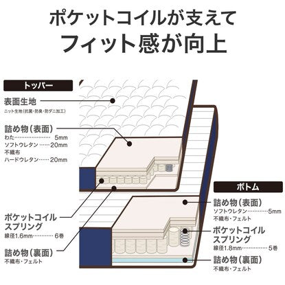 Single mattress (N Sleep Hard H1-02CR VH)