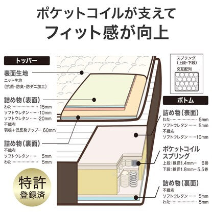 Single mattress (N Sleep Luxury L1-02MF)