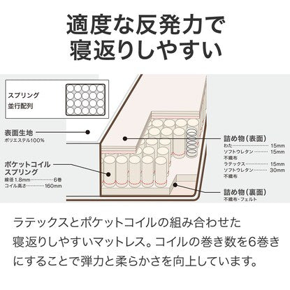 Single mattress (N Sleep C2-04 EM)