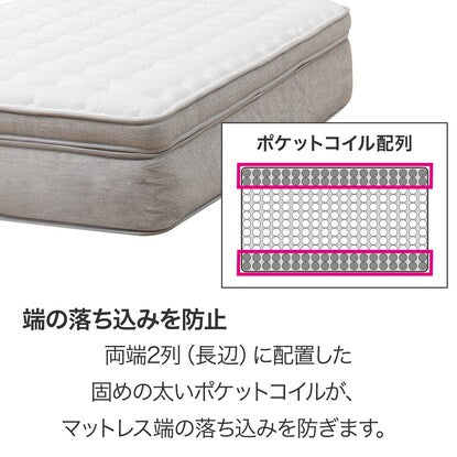 Single mattress (N Sleep Comfort CF2)