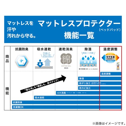 Temperature-regulating, dehumidifying, anti-dust mite mattress protector (bed pad) single (B2306 S)