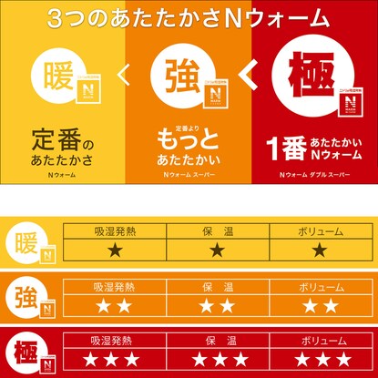 両面使える ピローパッド（NウォームSP GY A2411）
