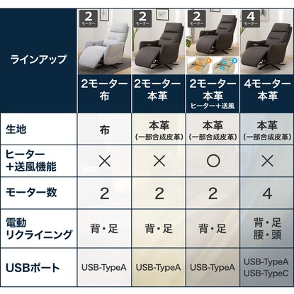 電動布張りリクライニングパーソナルチェア（2モーター LE01-2 GY）