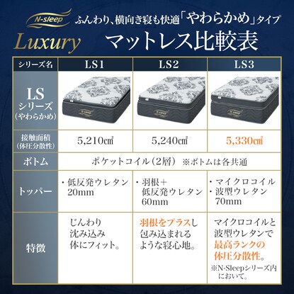 Single mattress (N Sleep Luxury LS1)