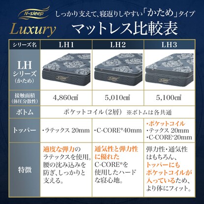 Single mattress (N Sleep Luxury LH3)