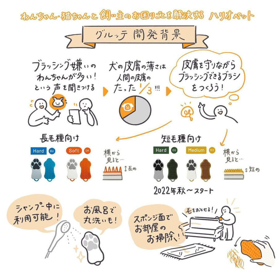ペットのブラシ グルッテ 短毛種 ミディアム マスタードイエロー