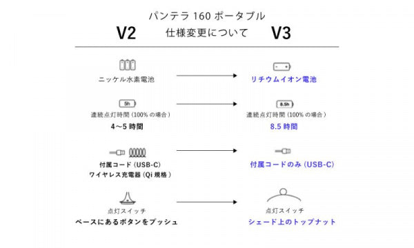Panthella Portable 160 V3 オペーク・イエロー