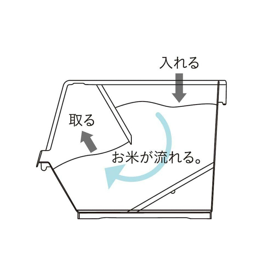 先入れ先だし米びつ スタックボックス キャリコリソ 6kg