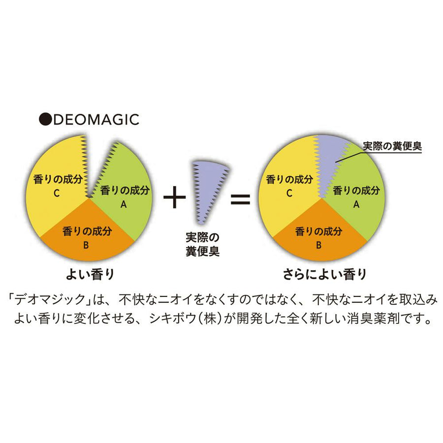 猫砂 デオマジック 香りで消臭 紙のネコ砂 フレッシュフォレストの香り 7L