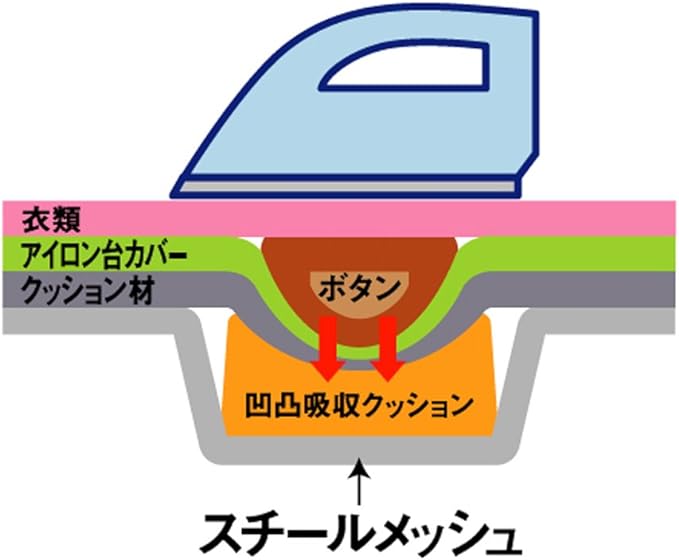 クローゼットにかけて収納 ボタンプレス機能 スチールメッシュ構造 アイロン台 軽量ペアプレス フック付き G-1