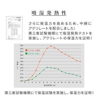 人工羽毛掛布団 吸湿発熱プラス シングル（ADP）