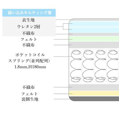 Single Compressed Pocket Coil Mattress (RJ05EC, 20cm thick)