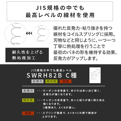 シングル ポケットコイルマットレス（RRS 厚さ21cm）