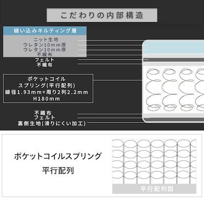 シングル ポケットコイルマットレス（RRS 厚さ21cm）