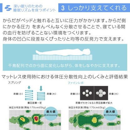 ファインレボマットレスW-R1（シングル）