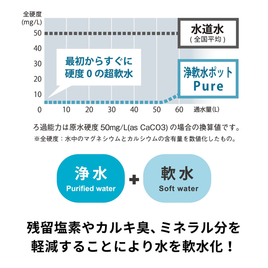 浄軟水ポット・Pure