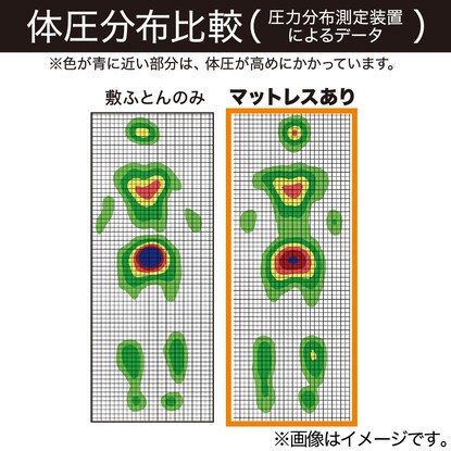 硬質３つ折りマットレス シングル（プロテ NF S）