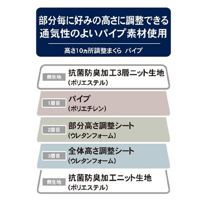 高さ10ヵ所調整できる枕（パイプ）