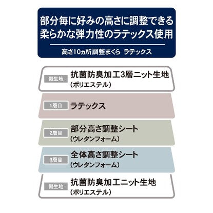 高さ10ヵ所調整できるまくら（ラテックス）