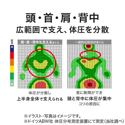 肩・首・背中も支える枕（P2208）