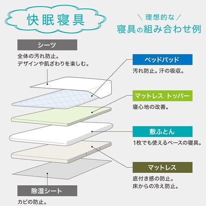 Bed pad &amp; multi-purpose sheet 3-piece set, single (Yomoukon S B2201)