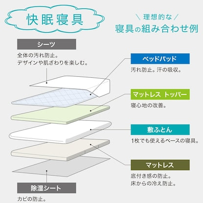 Bed pad &amp; multi-purpose sheet 3-piece set Double (Yomoukon D B2201)