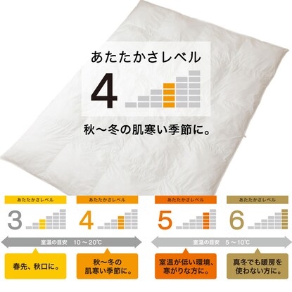 完全2層式 ホテルスタイル掛布団 シングル（Nホテルセレクト S）