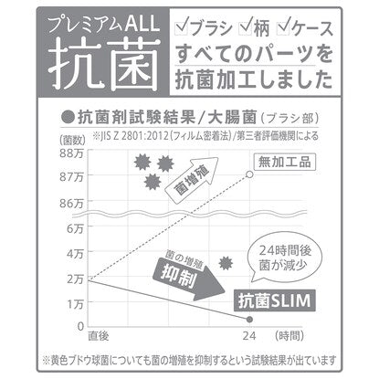 抗菌ＳＬＩＭトイレブラシ・Ｗ