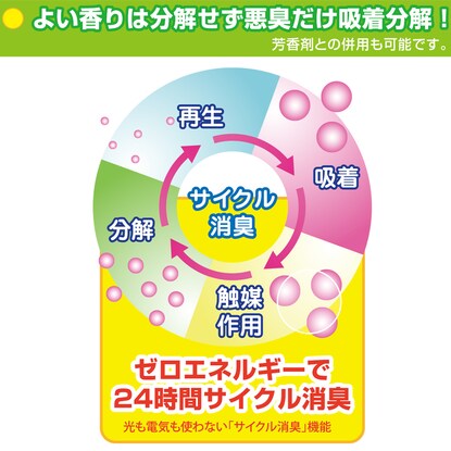 香りでごまかさない消臭剤（冷蔵庫用）