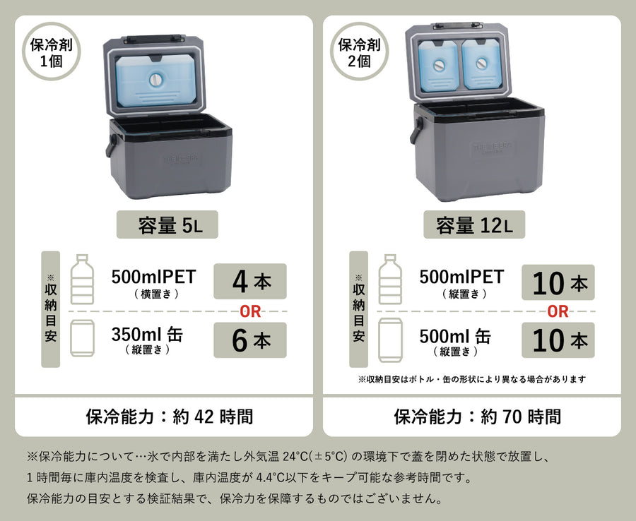 THE ICE ERA HARD SHELL COOLER NEO 12L