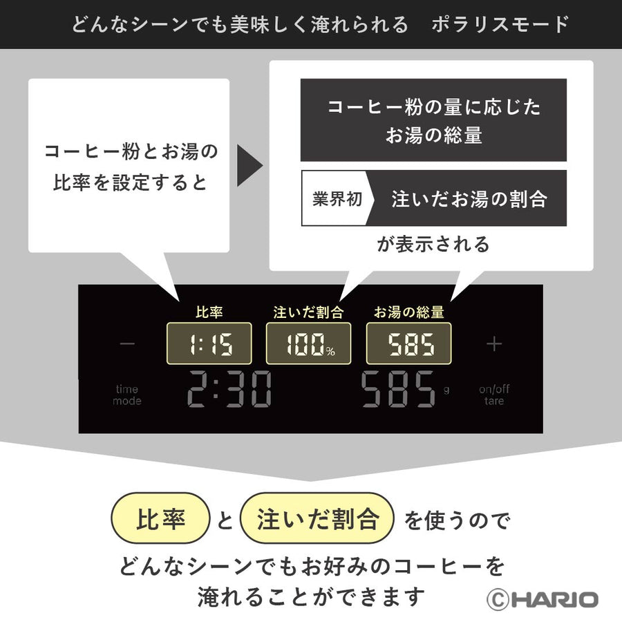 Coffee Scale Polaris