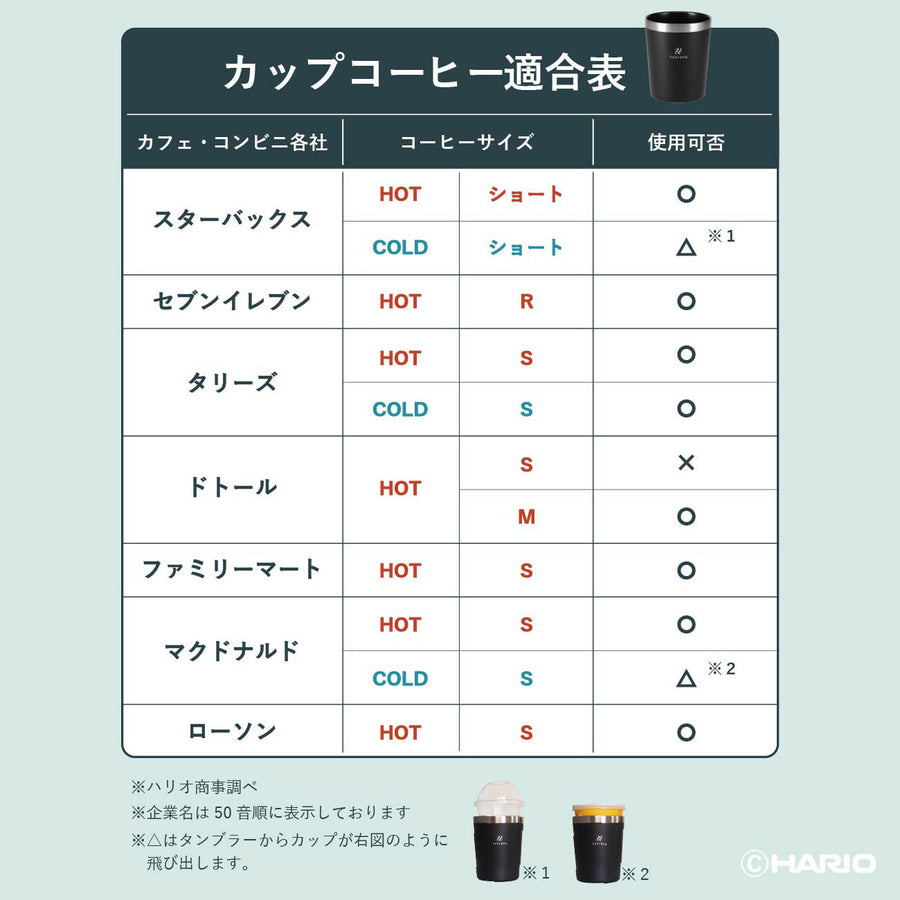 Compact Thermo Tumbler