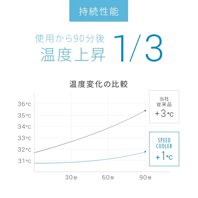 プレミアム冷却ジェルマット クールマット 90×180cm