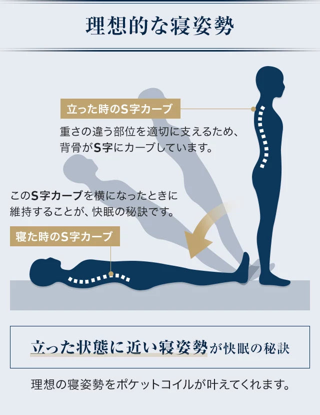 硬めの寝心地 超高密度3ゾーンマットレス