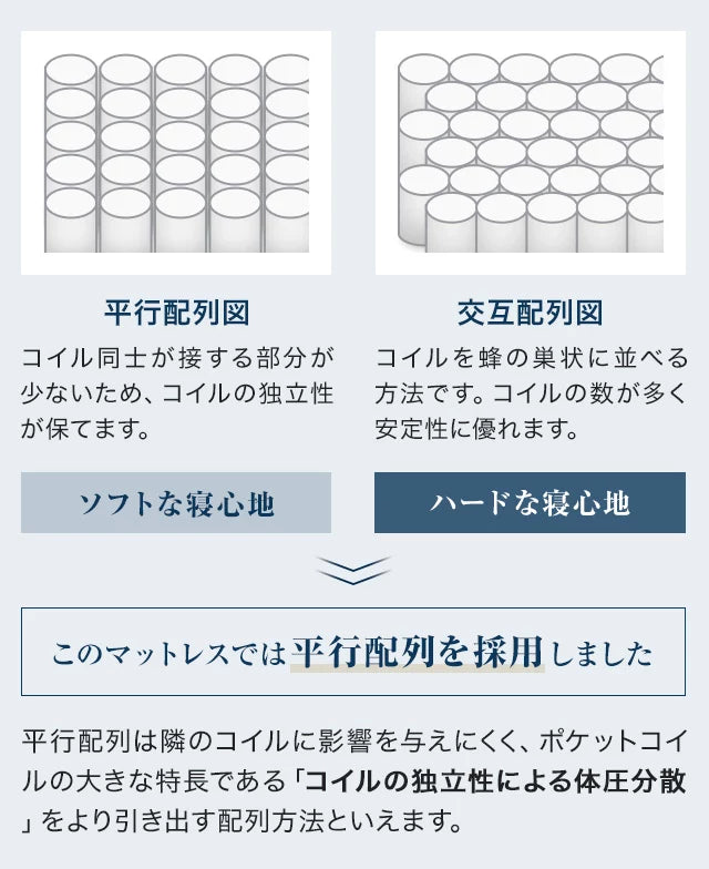 硬めの寝心地 超高密度3ゾーンマットレス