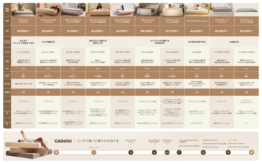 Grand Luxe Mattress PLUS