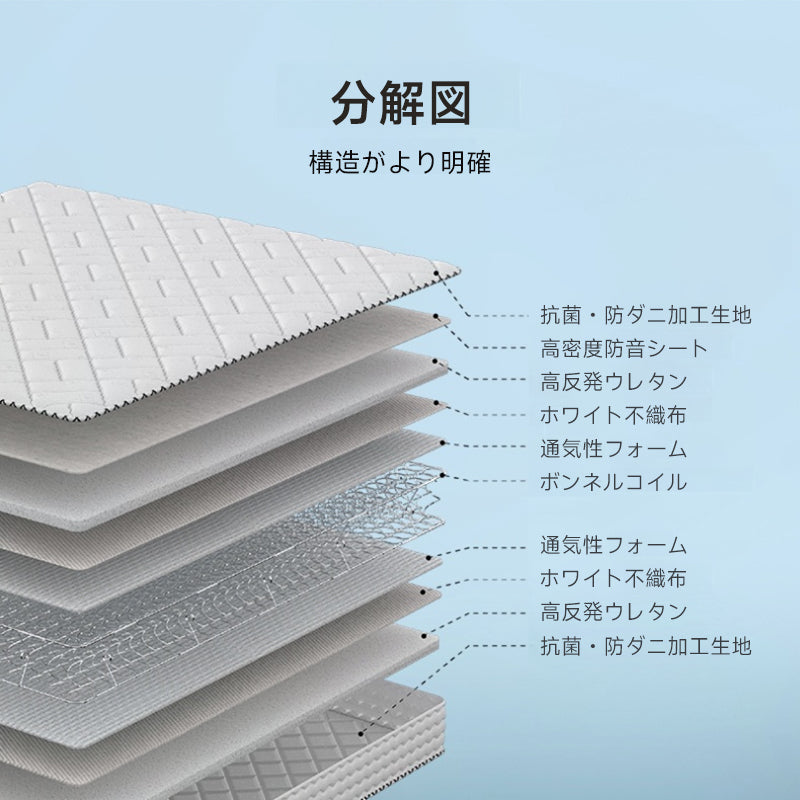 3D high resilience mattress