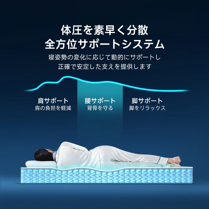 3D three-dimensional fit mattress